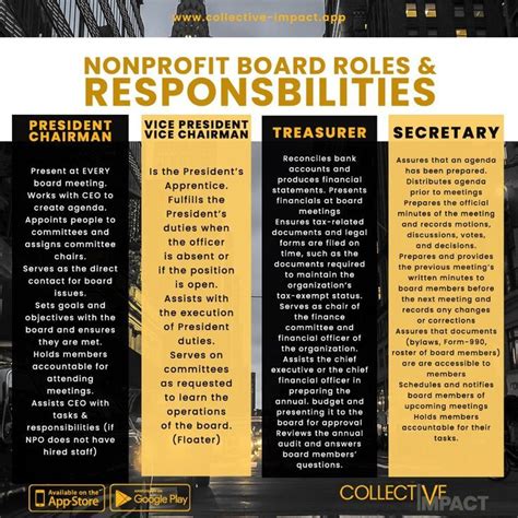charity roles and responsibilities|A List of All Nonprofit Roles and Responsibilities .
